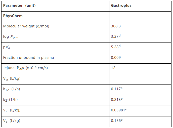【建模文章解讀】通過(guò)整合體外、建模、體內(nèi)三種方法探討華法林的生物等效性
