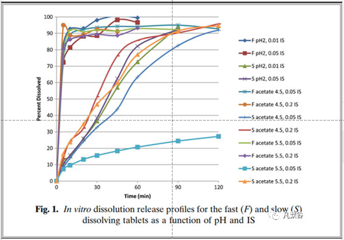 【建模文章解讀】采用建模與模擬探究處方對(duì)低溶解度藥物吸收的影響—環(huán)丙沙星