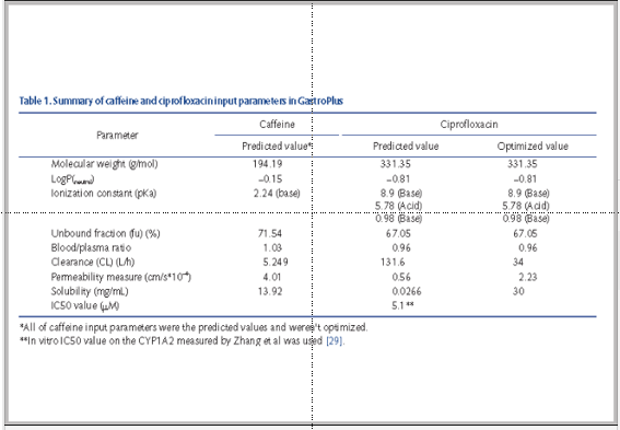【建模文章解讀】采用生理藥動學(xué)PBPK模型預(yù)測潛在的藥物相互作用DDI：咖啡因和環(huán)丙沙星的案例研究