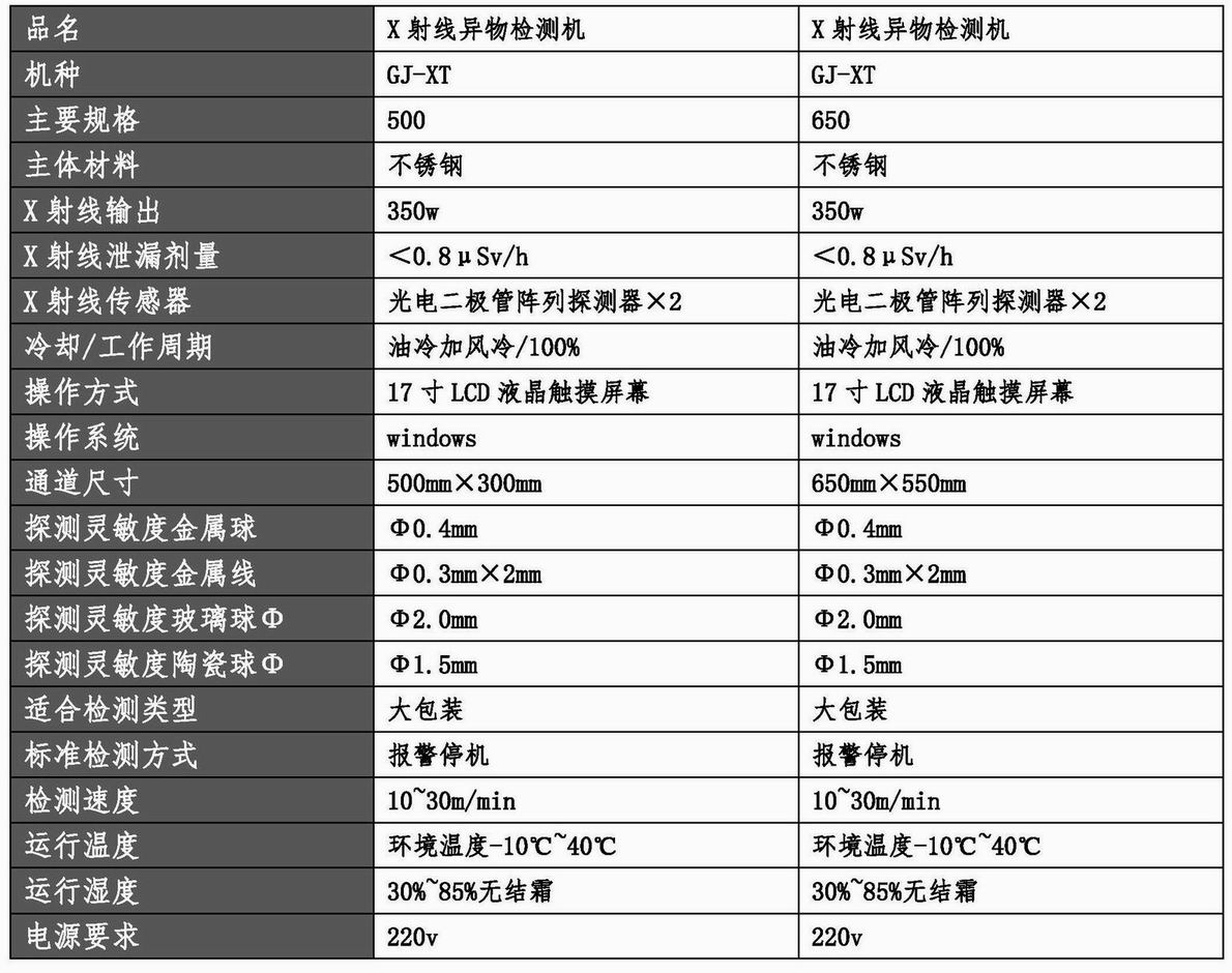 20220304 X射線異物檢測機(jī)參數(shù)及報價（GJ-XT-500、GJ-XT-650）（曹磊）.jpg