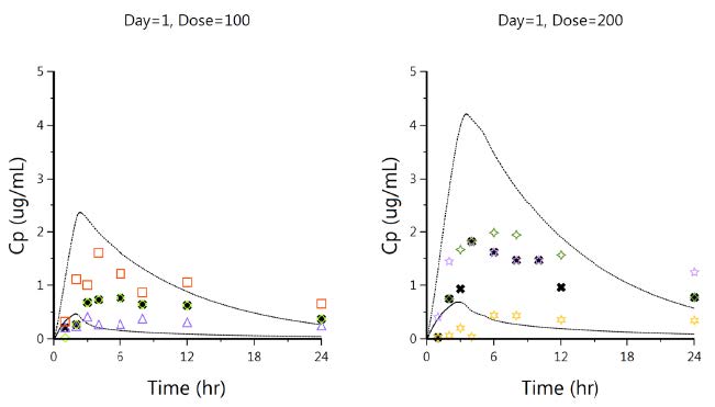 （下）基于生理藥代動(dòng)力學(xué)模型預(yù)測(cè)首次人體PK的新策略-應(yīng)用案例